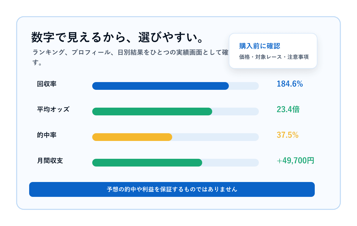 予想ONEの実績確認画面イメージ
